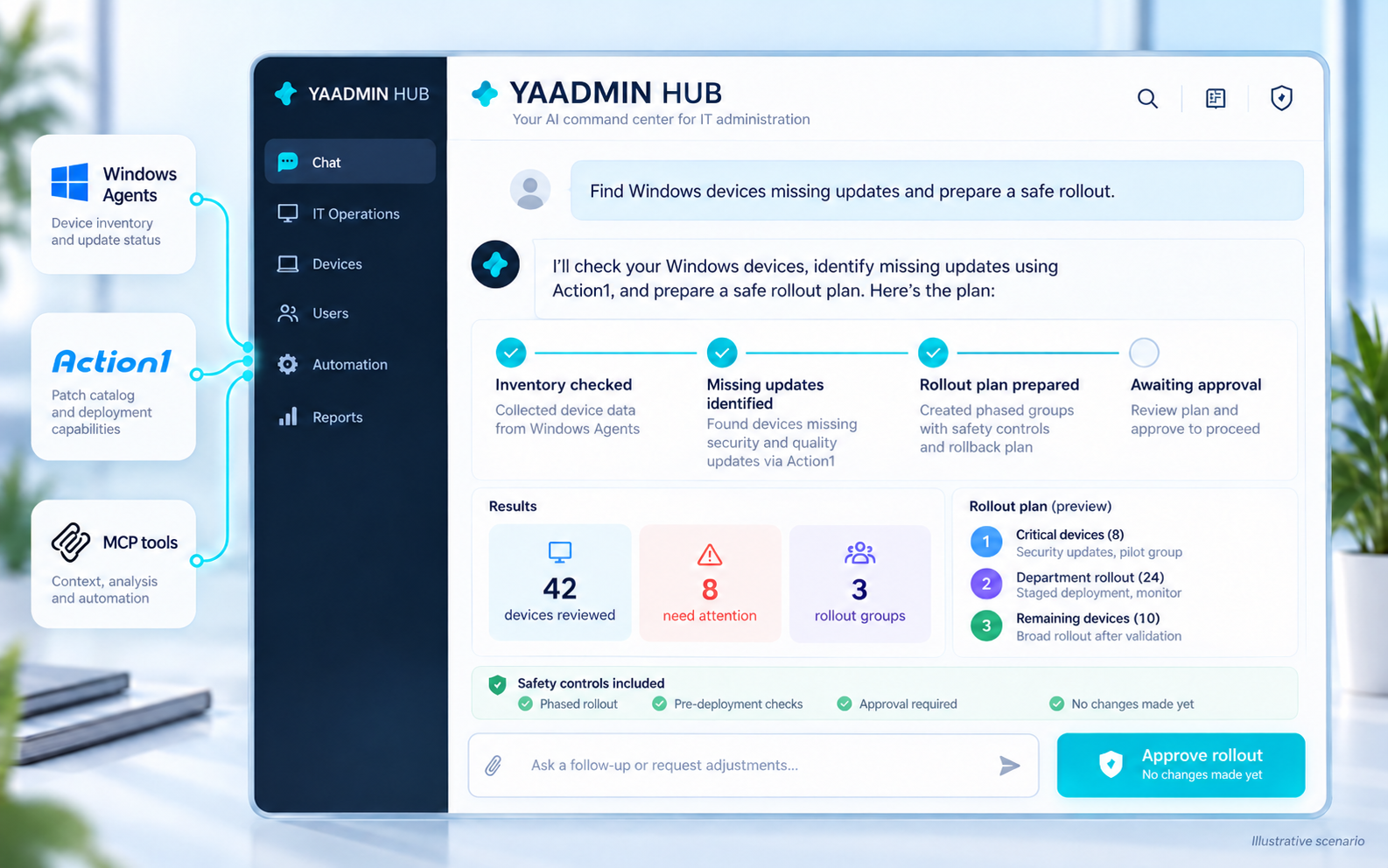 Illustrative YAADMIN Hub scenario: review inventory, prepare a rollout plan and request approval before changes